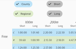 Qualification Times